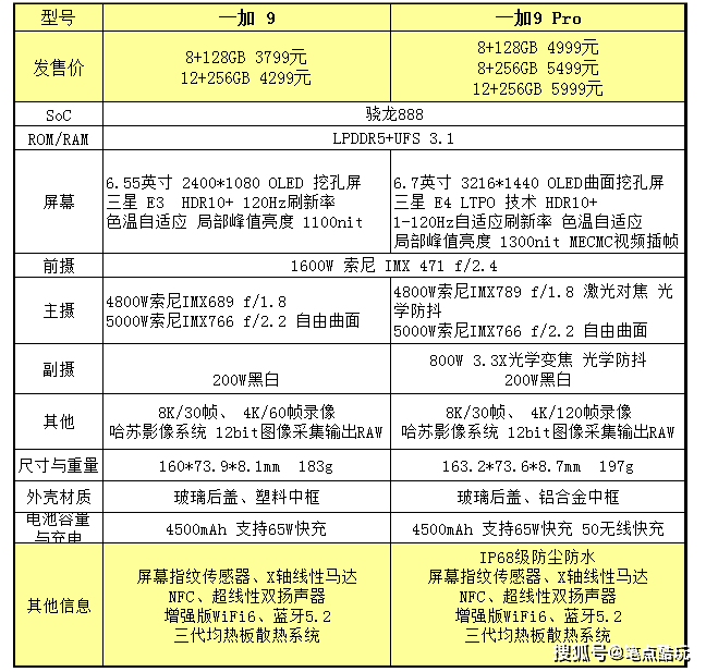 平心而論，一加9到底值得買嗎？ 科技 第2張