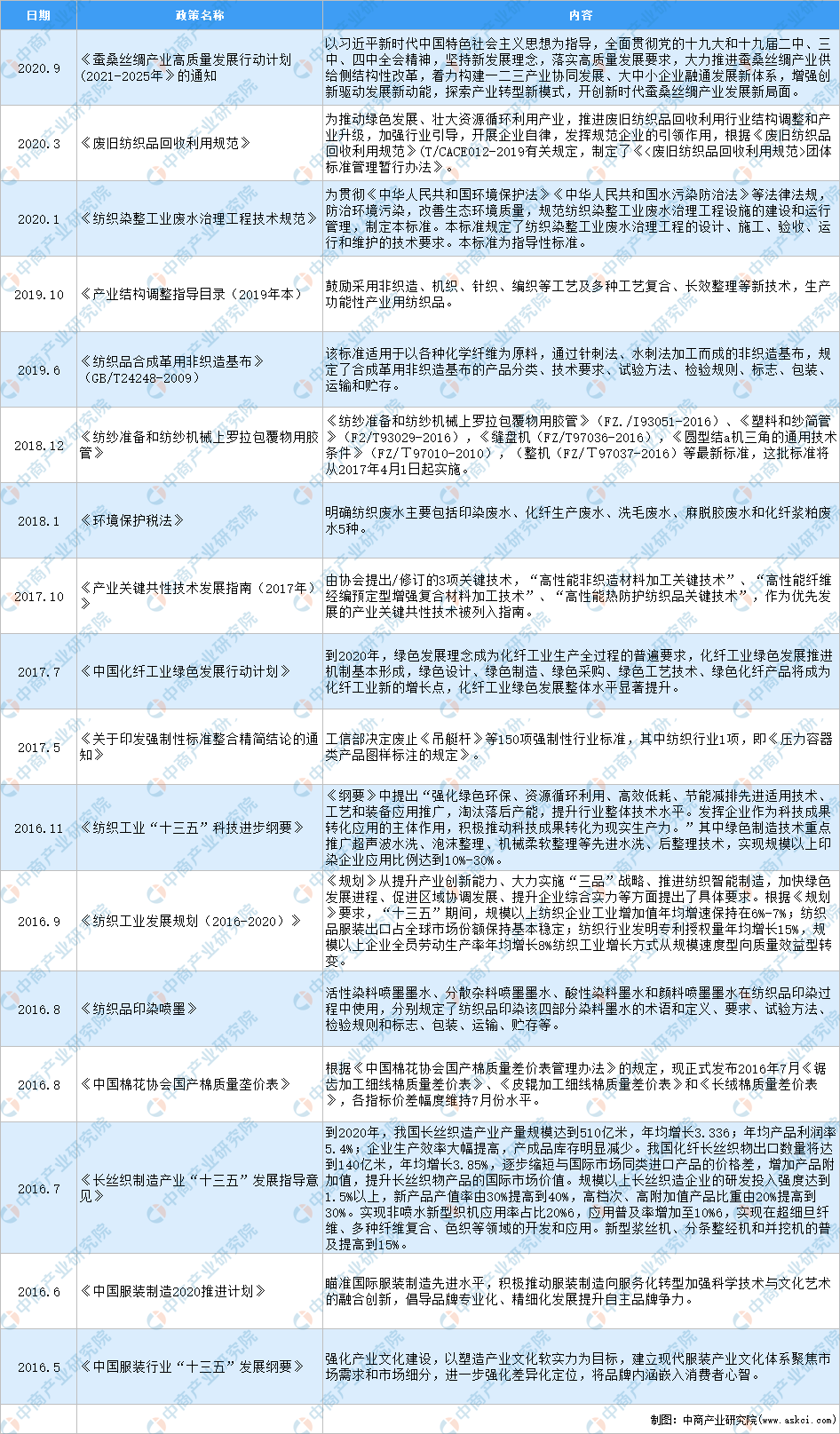 各省军工企业的产值计入gdp吗_广东统计局再度公告 2016深圳GDP达20078.58亿,首超广州(3)