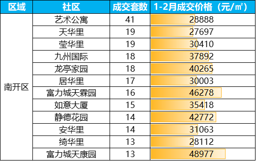 宜宾市2021年1-2月gdp_2021年1 2月中国软件行业经济运行报告