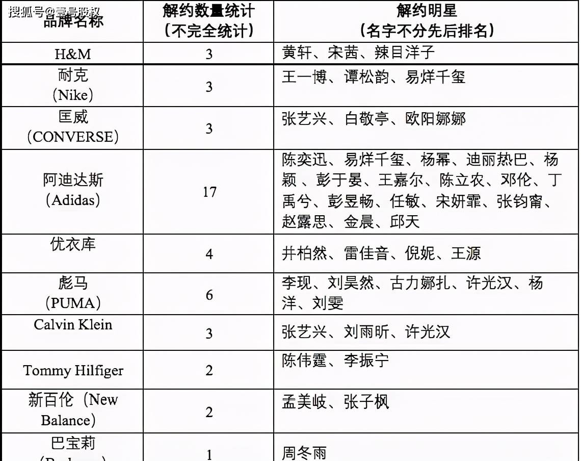 吕姓最新人口数_人口普查(2)