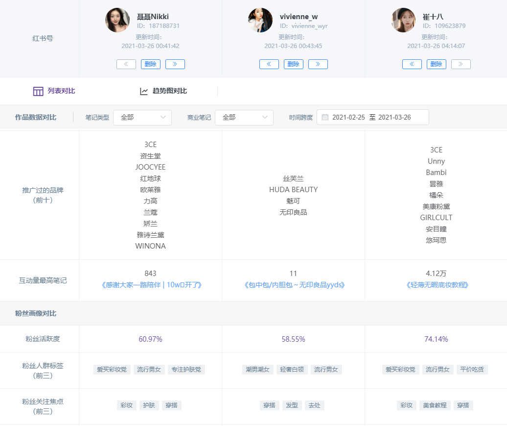 品牌策划怎么接单 fcc75b9e60034ddc933d2ee5db7ae5c1.png