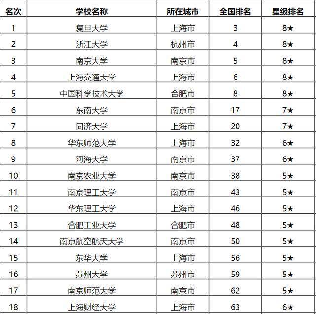 同济大学的专业排名_同济大学(3)