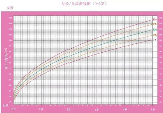 原创这些迹象是身体发育迟缓的警告请爸妈们一定注意自检和提前补救