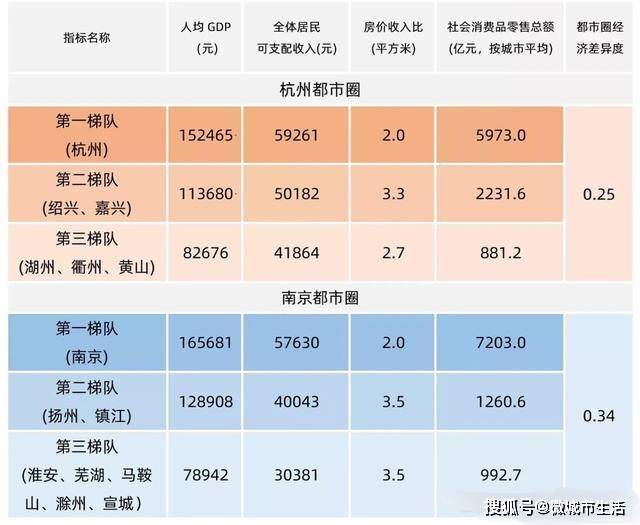 杭州经济总量和南京比较_南京到杭州高铁线路图