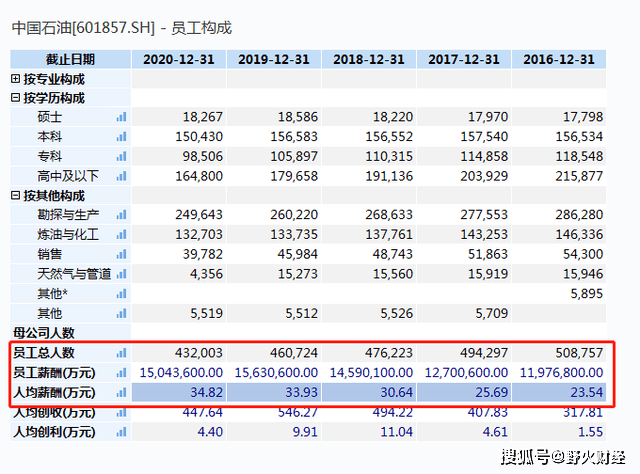 人均35万_中国人均寿命变化图(2)