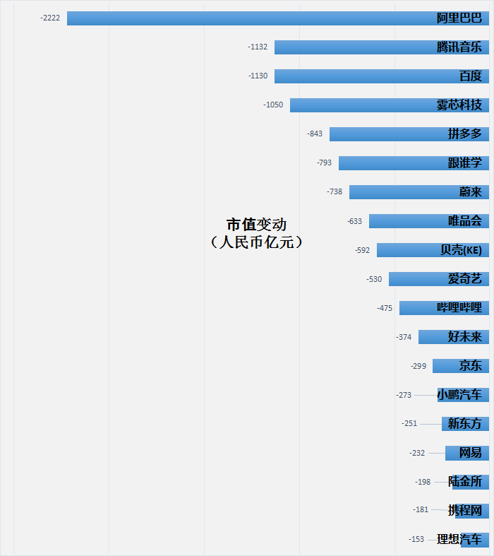 可怕！僅僅一周，20隻中概股損失1.2萬億，竟是因為這個大佬爆倉所致？ 科技 第1張