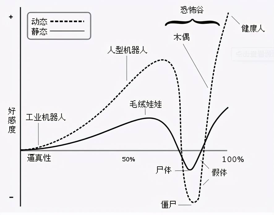 游戏里的恐怖谷效应平日里可爱的毛绒娃娃为何让人毛骨悚然