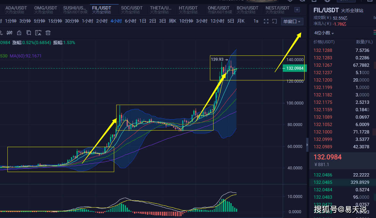 易天說丨3月28日eth ltc taeta fil行情分析綜述_價格