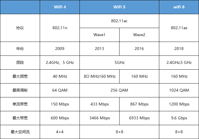 Отличие wifi ac от n