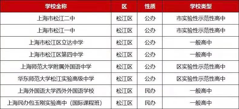 學區房暴跌60萬?上海16區高中資源盤點