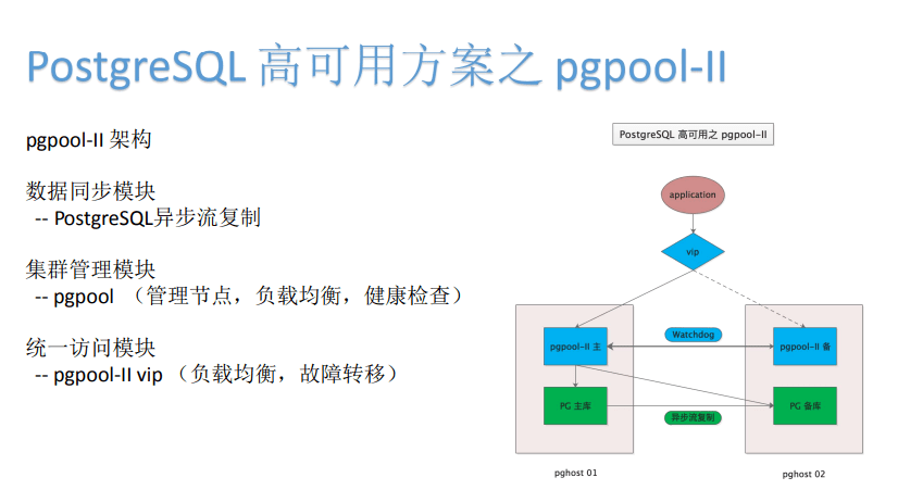 PostgreSQL|MySQL和PostgreSQL通用高可用的设计与实践