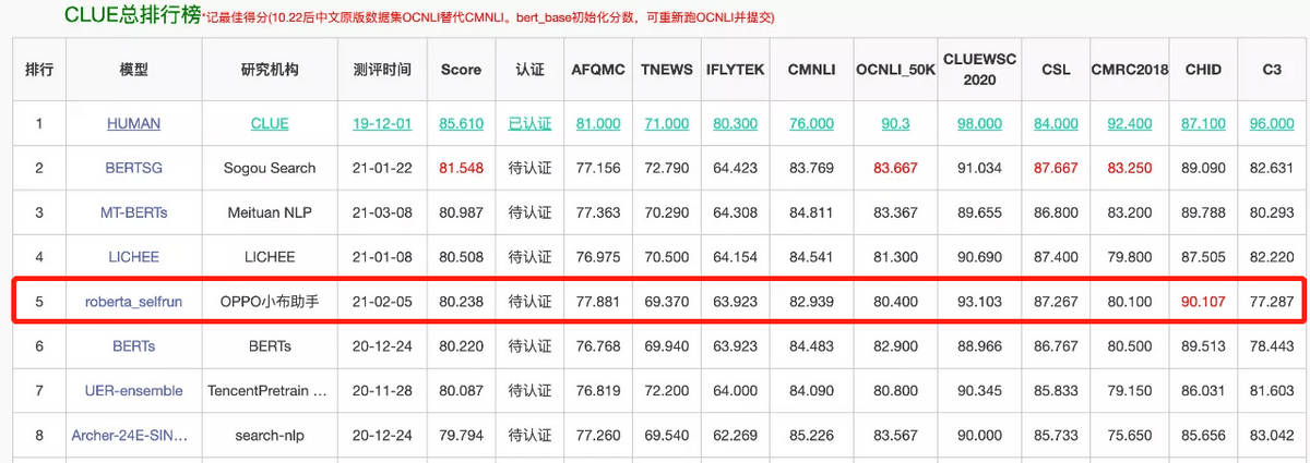 互动|今晚OPPO小布助手虚拟主播首秀！混合现实互动直播方案来了！