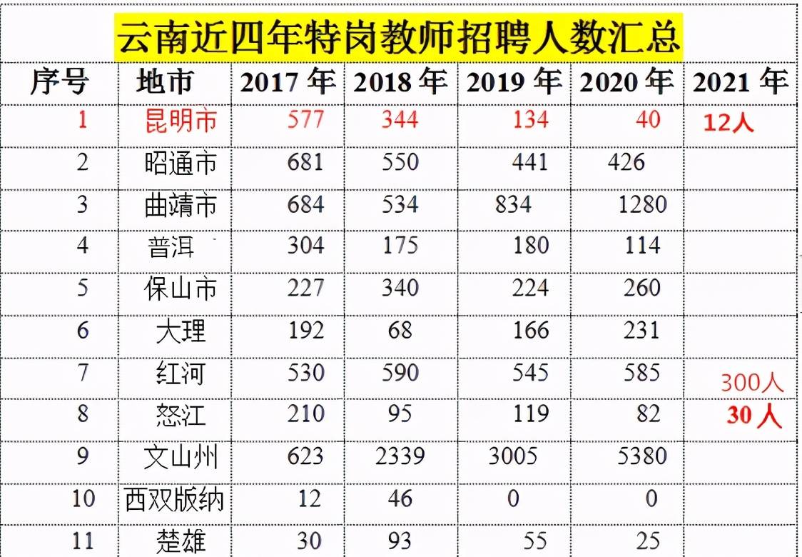 昆明人口2021_昆明人口增长趋势图(2)