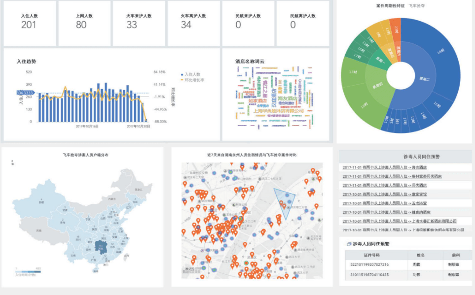 重点人口动态管控_沈阳重点管控区域地图