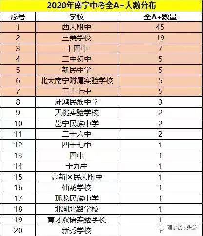 南宁中考排名_南宁捡尸
