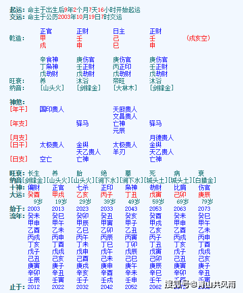 原创四柱八字分析感情波折易为情所困的人