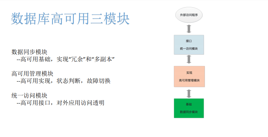 PostgreSQL|MySQL和PostgreSQL通用高可用的设计与实践