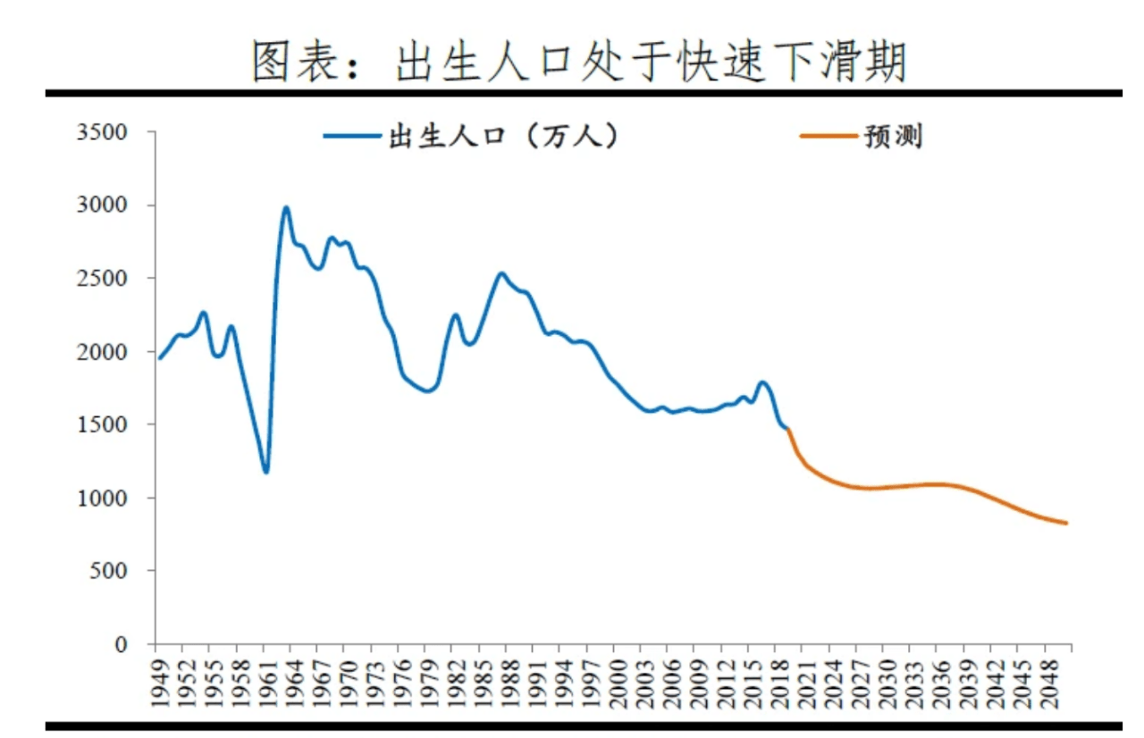 17年出生人口_如何有效提高生育率 梁建章 建议允许单身女性冻卵,1个孩子奖励(2)