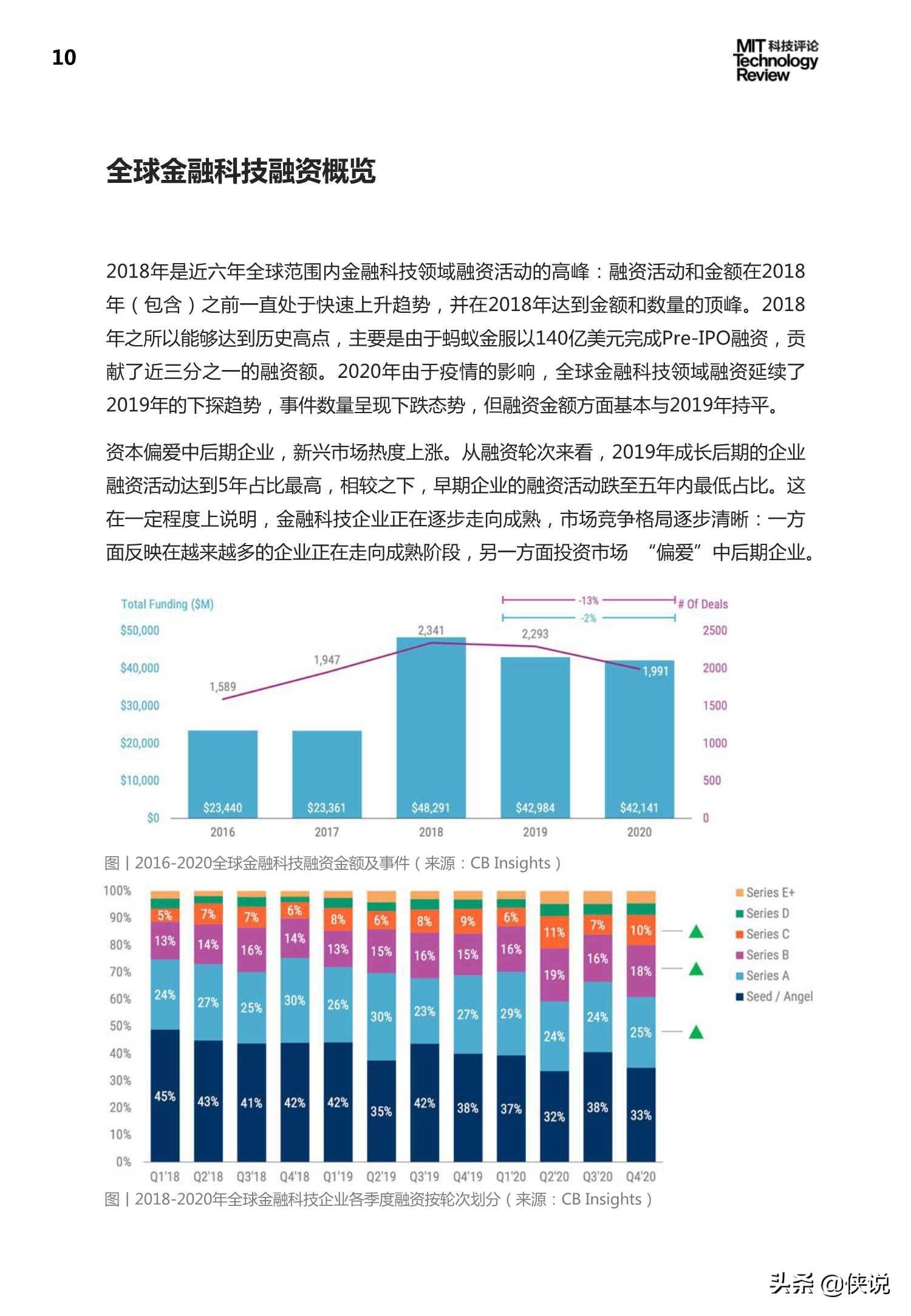 陸金所：金融科技2020技術應用及趨勢報告 科技 第8張