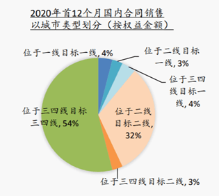 未来农村人口增加_农村人口(3)