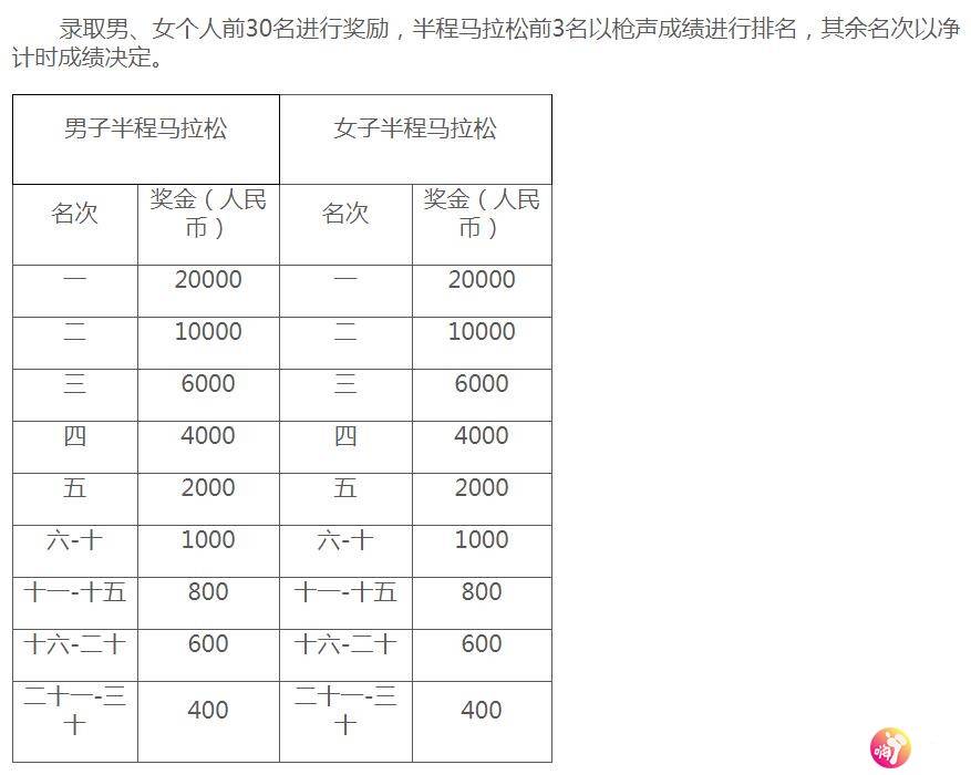 2021年4月湖北GDP_22省份一季度GDP 湖北增速第一,7省跑赢全国(3)