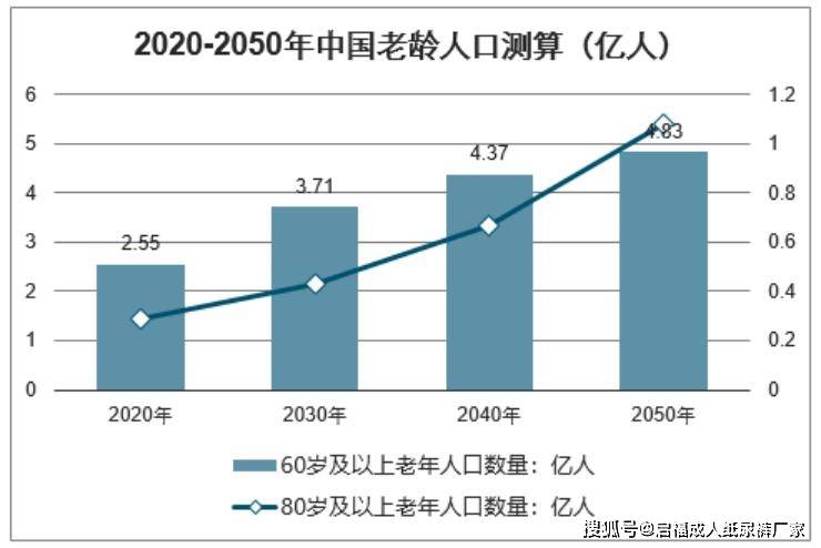 1亿人口_1亿人口城镇化对房地产意味着什么 中国宏观经济周报