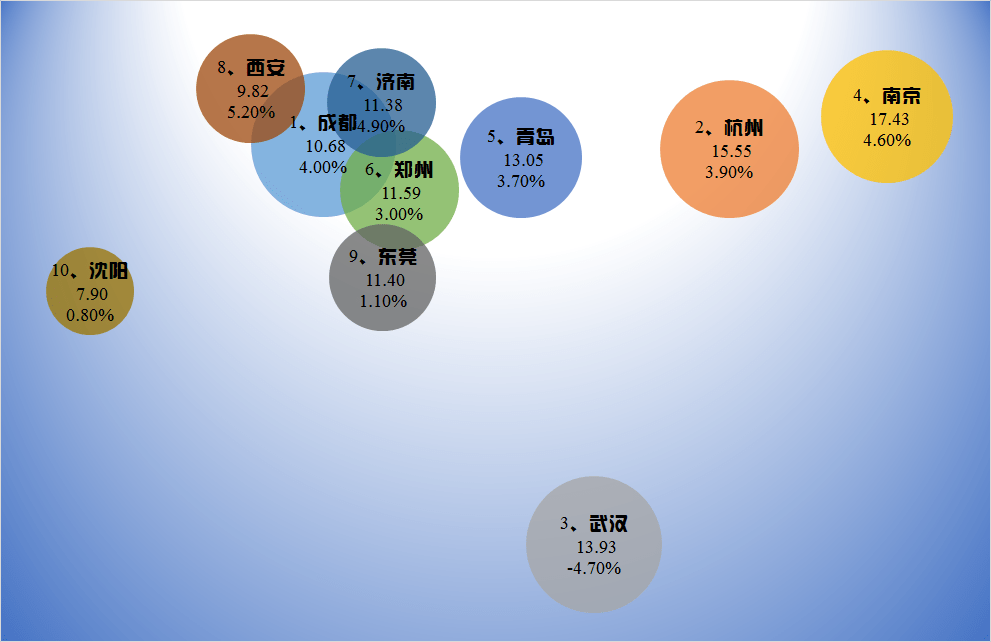 一个人带动了一个城的gdp_来了,第六个 世界城市日