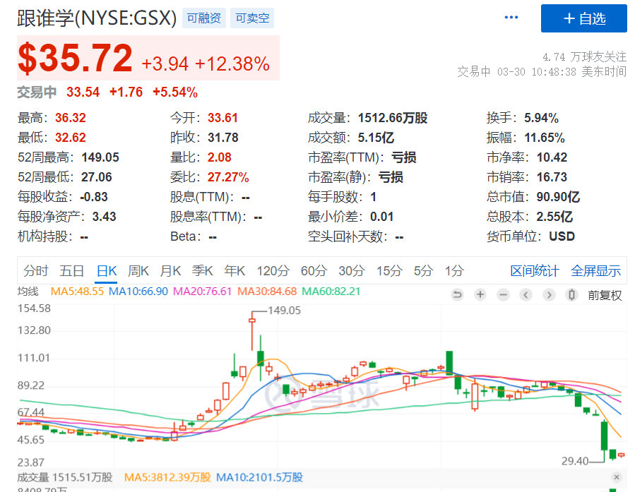 錯過了1美元的蔚來汽車，還要錯過31美元的跟誰學？ 科技 第2張