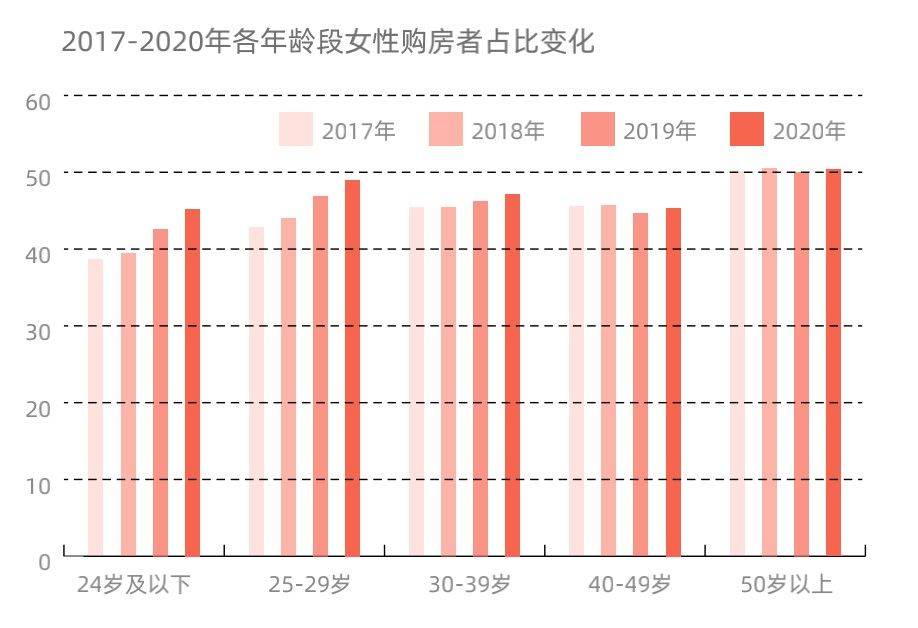 成都一环内人口占比多少_西畴县有多少人口