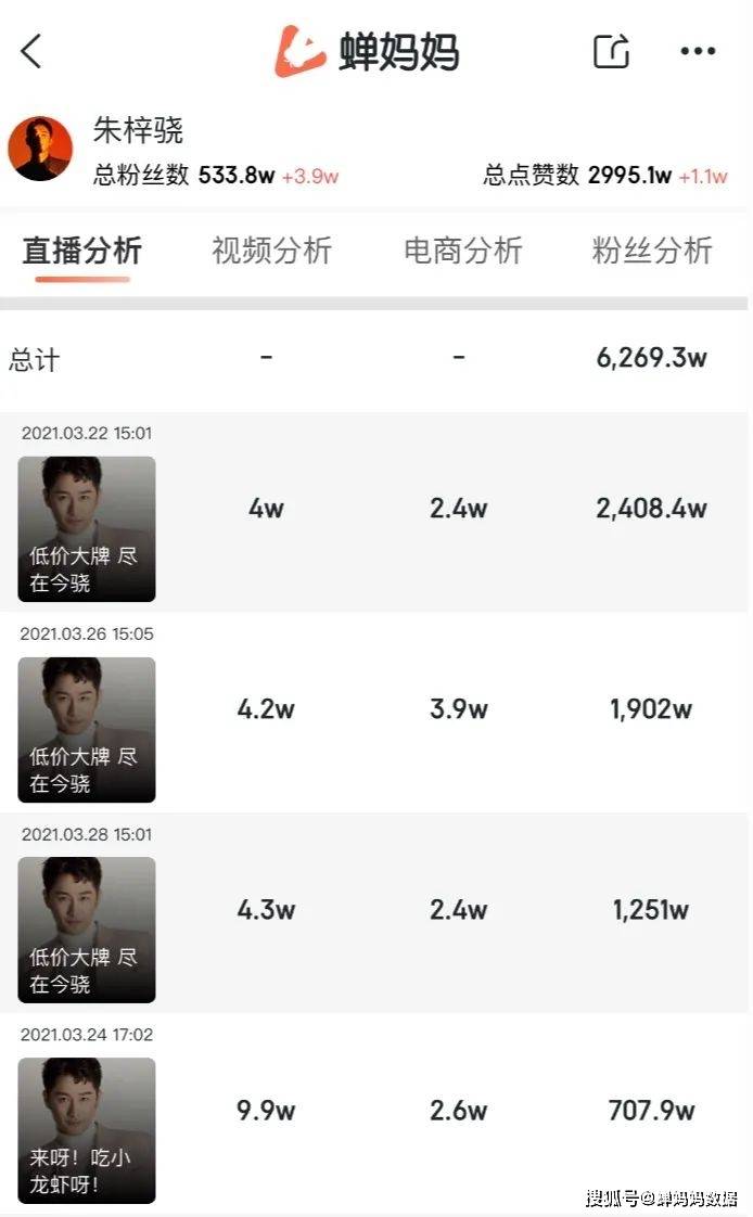 抖音直播带货榜怎么关闭 1ae0f71d35964f8897e4b0430cda40f1.jpeg