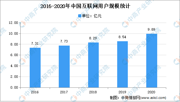 中国人口增长预测数学建模_麻烦帮我PS,把这张LOGO的外圈变成透明的以便插图(3)