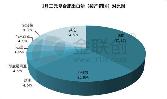 2021年缅甸有多少人口_我的农产品 2021年4月份绿豆进出口数据分析(2)