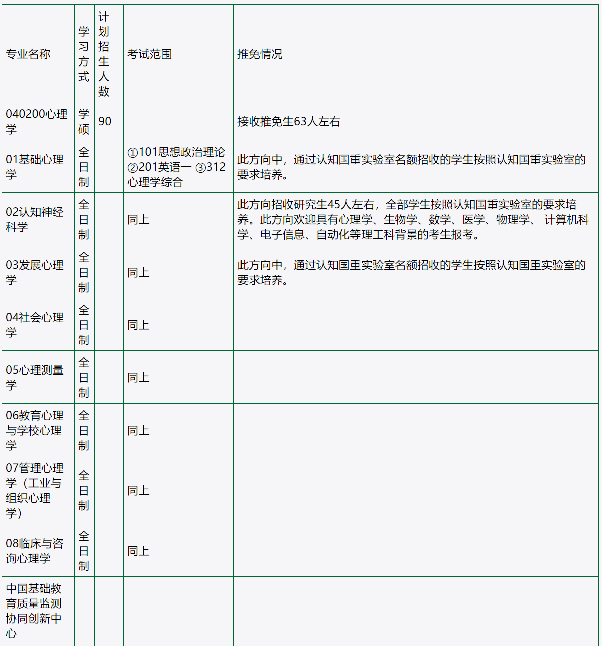 心理学专硕学校排名_心理学图片(3)