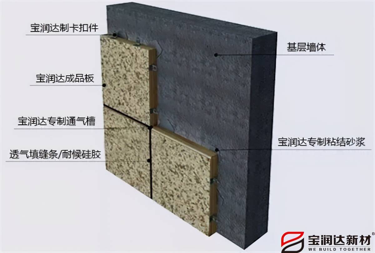 外墙保温装饰一体板发生脱落有哪些原因