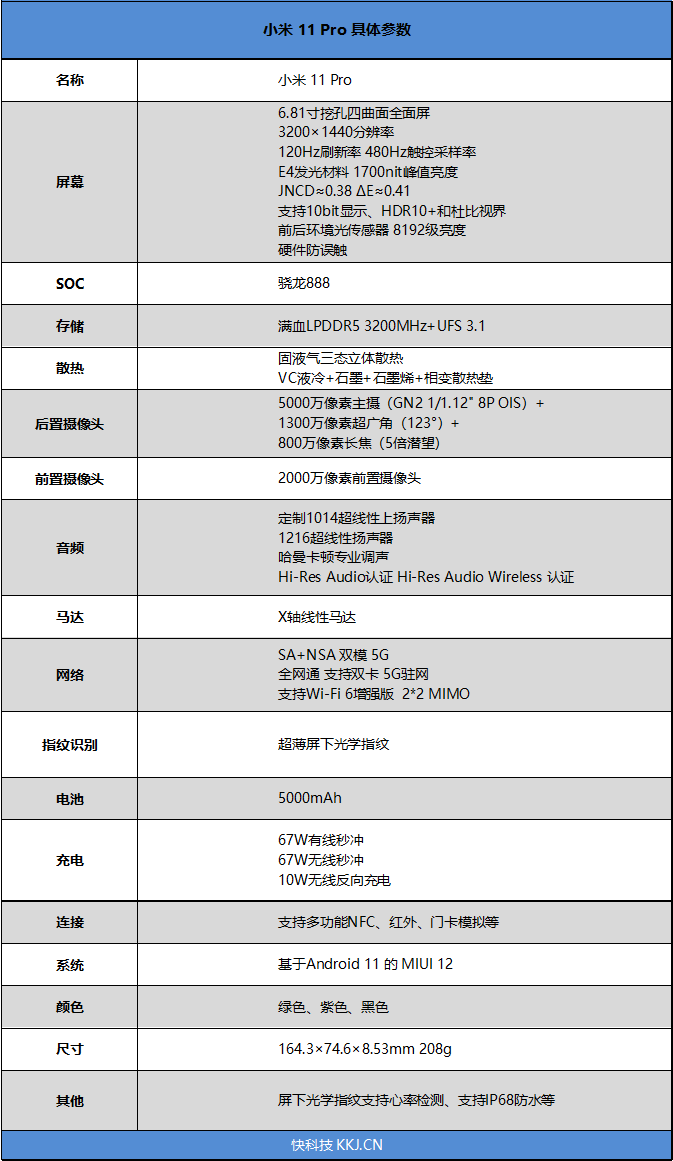 手機史上最大主攝！小米11 Pro評測：性價比最高的「卡片機終結者」 科技 第2張