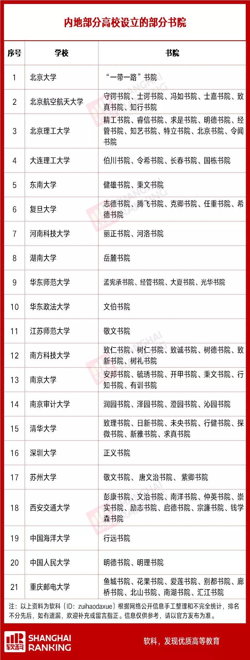 高校书院制