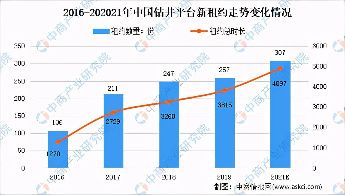 连云港十四五GDP目标_惠州 十四五 目标 GDP突破6000亿(3)