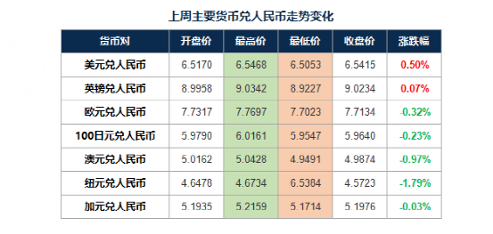 gdp年化季率终值_美国GDP力压失业金人数上升 美元指数再回103关口上方(3)