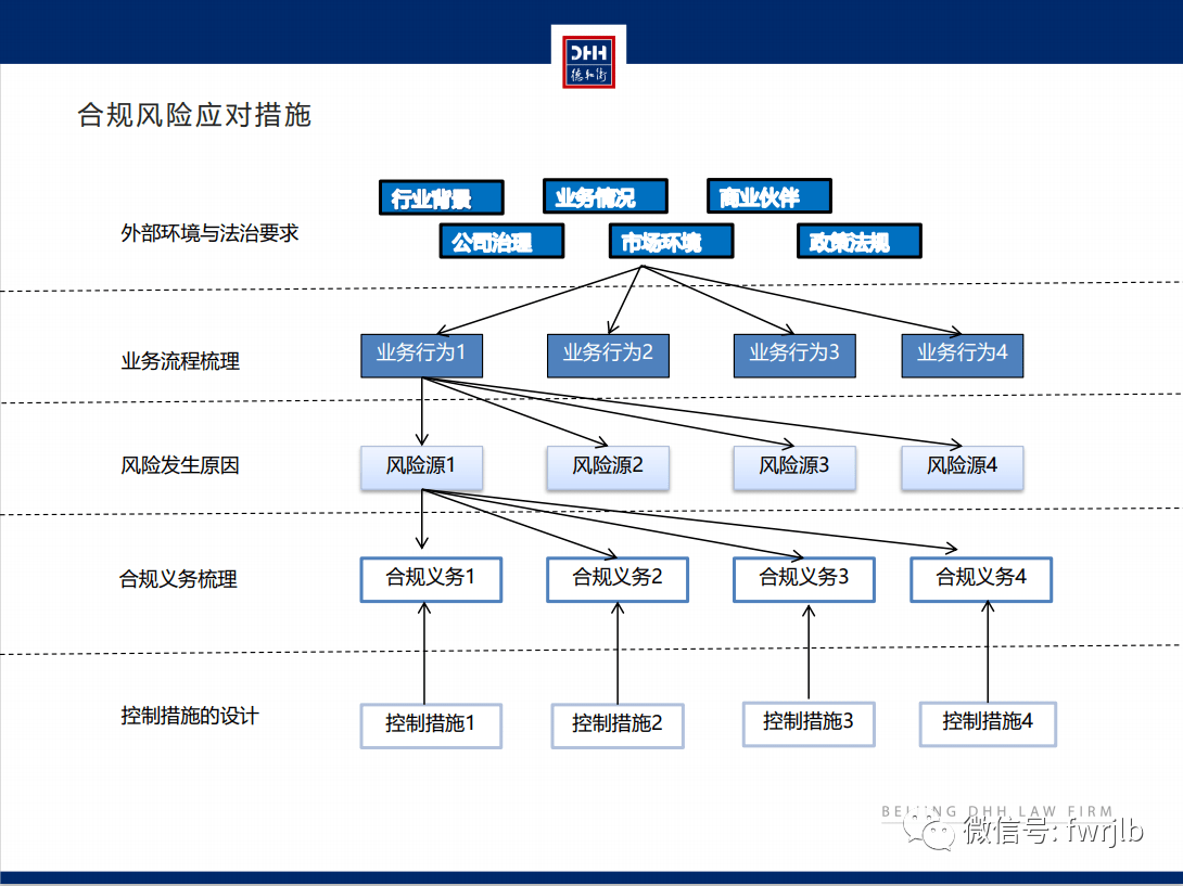 法務合規內控與風險一體化管理高級研修班深圳站圓滿結課