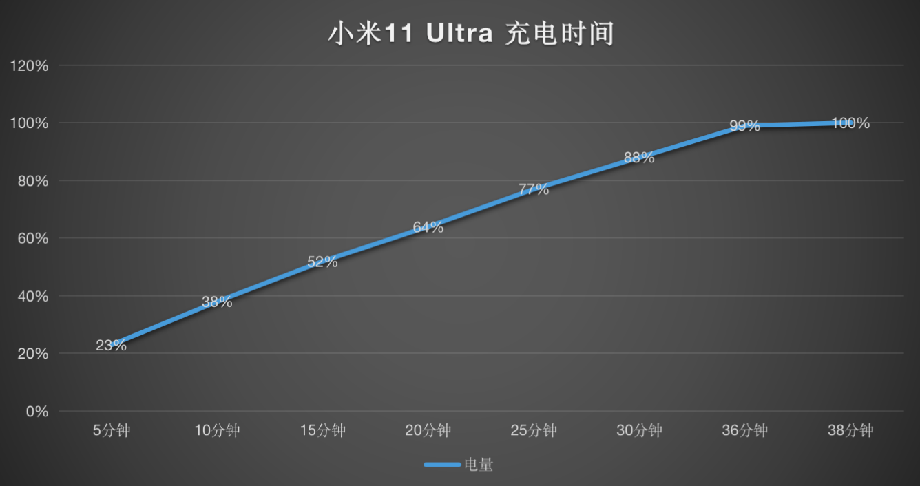 镜头|小米11 Ultra评测：年度最强全能影像机皇 夜拍碾压苹果