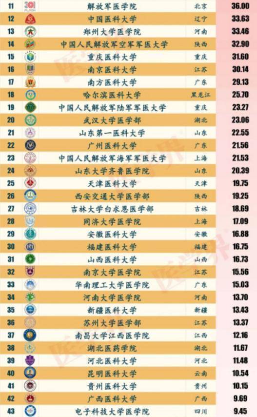 临床医学全国排名_临床医学图片(3)