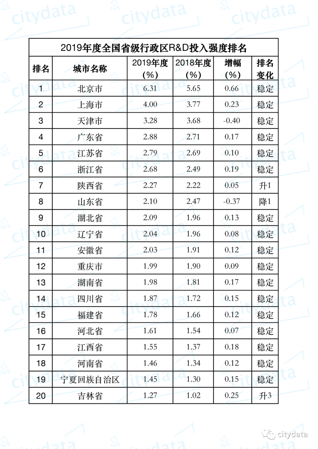 北京大兴区gdp全国排名_北京哪个区最富,哪个区最穷 最新GDP排名出炉,没想到第二名是(2)