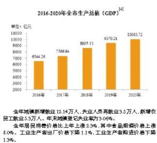 合肥蜀山区2020年gdp_2020年前三季度合肥市经济运行情况分析 GDP同比增长2.7 图