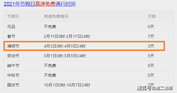 21清明节高速免费时间出炉 提前上高速怎么办 尤其是etc车辆 车主