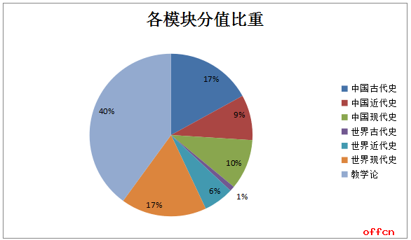 2021湖北当阳gdp_18省份公布一季度GDP增速 这6个省市跑赢全国,湖北暂列第一(2)
