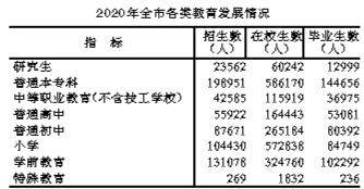 2020合肥gdp吧_2020年合肥经济运行情况分析 GDP同比增长4.3 图(2)