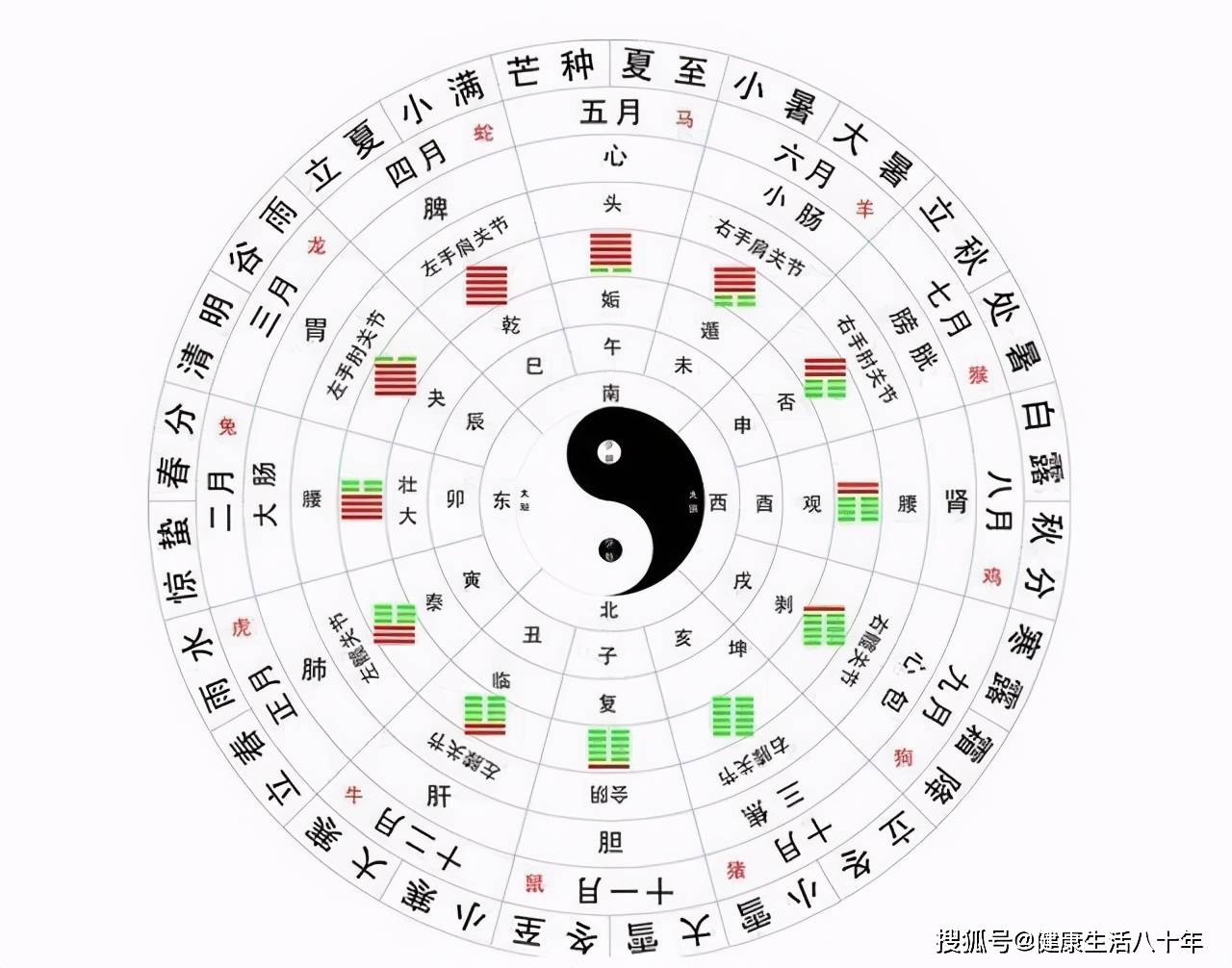 肝脏不好的人 凌晨 某个 时间会醒来 若没有 肝脏还算健康 时辰