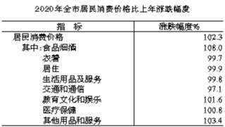 2020年合肥瑶海区gdp_重磅 合肥这个区全面爆发,住在这的人有福了