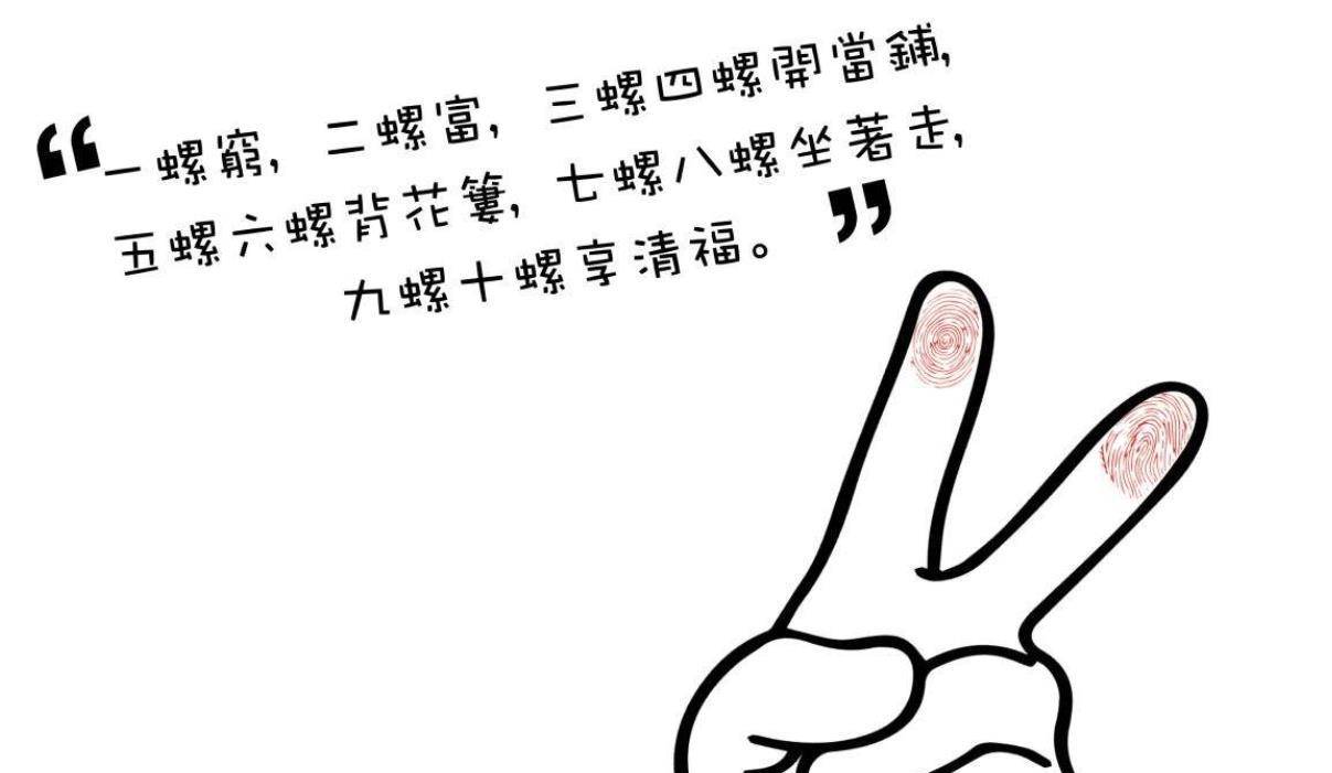 俗语:一螺穷,二螺富,三螺四螺搞不住;啥道理,小手指有大学问