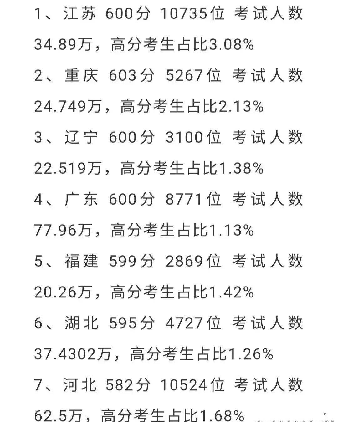 原创河北八省联考成绩公布衡水中学又被拿来比较河北真的败了